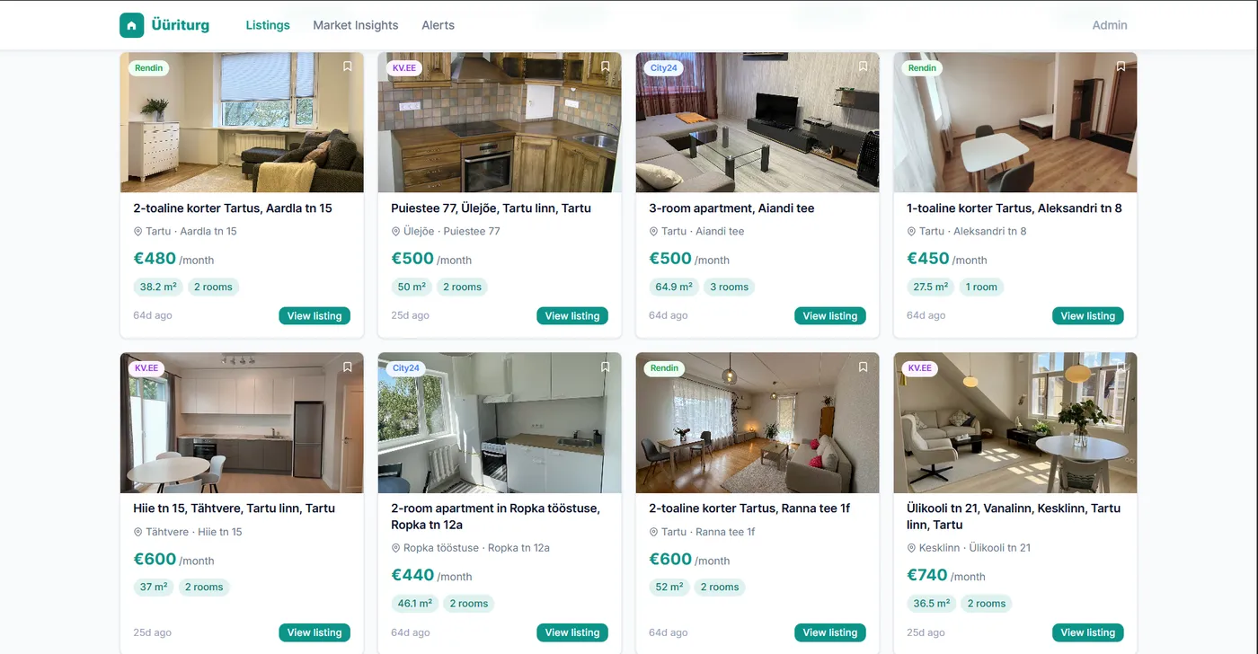Rental Market analytics interface